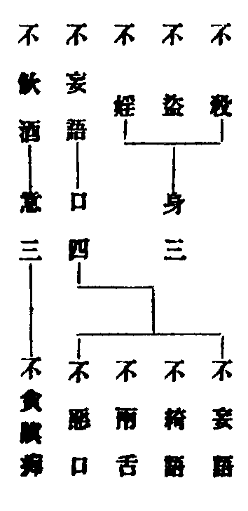 经律戒相布萨轨仪