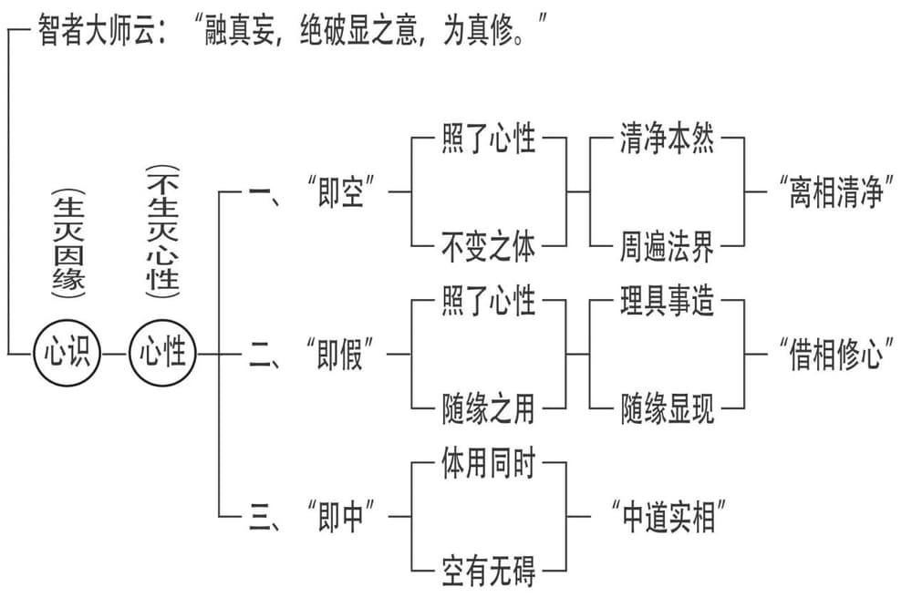 ʲô��Ե��������